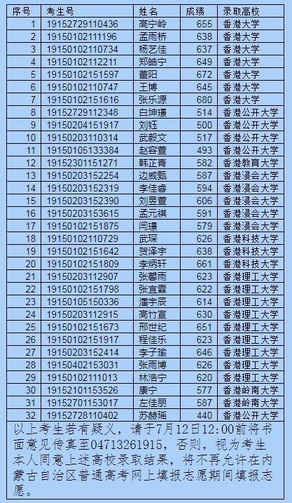2019香港开奖记录结果2019香港开奖记录结果回顾