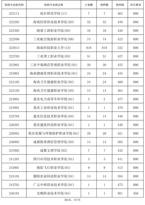 海南有那些大专学校海南有大专的学校有哪些