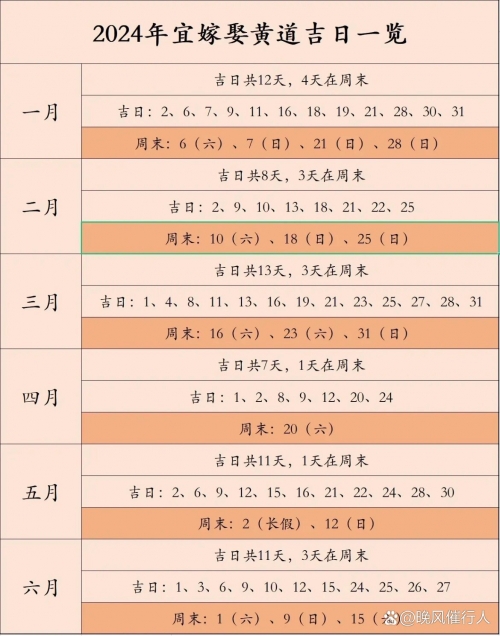 3月份黄道吉日2024年查询-第2张图片