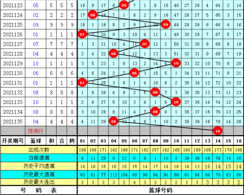 双色球走势图(带坐标)双色球走势图带坐标分析-第2张图片