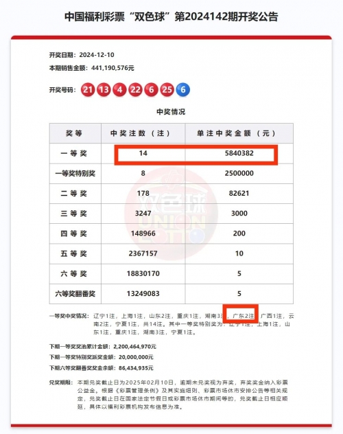 双色球机选永远中不了，揭示彩票神秘面纱-第2张图片