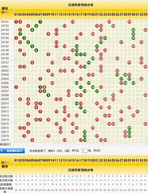 双色球最近50期走势双色球最近50期走势分析-第2张图片