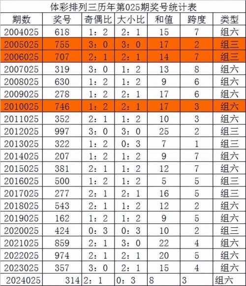 排列三今晚开奖号查询-第1张图片