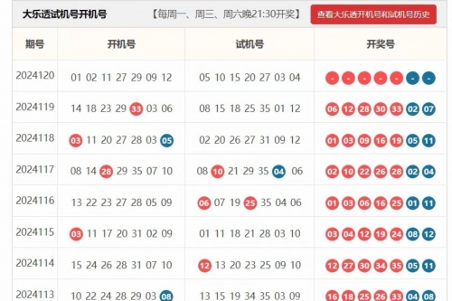 3D试机号今日开机号揭晓-第1张图片