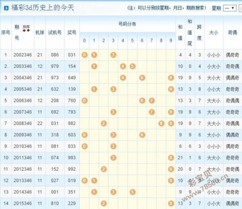 3D试机号今日开机号揭晓-第3张图片