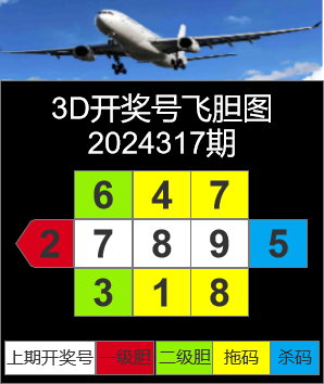 福彩3d开奖结果图3D开奖结果图，揭秘幸运时刻