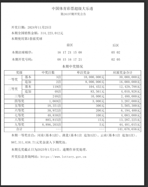 大乐透开奖最新结果走势图大乐透开奖最新结果揭晓-第1张图片