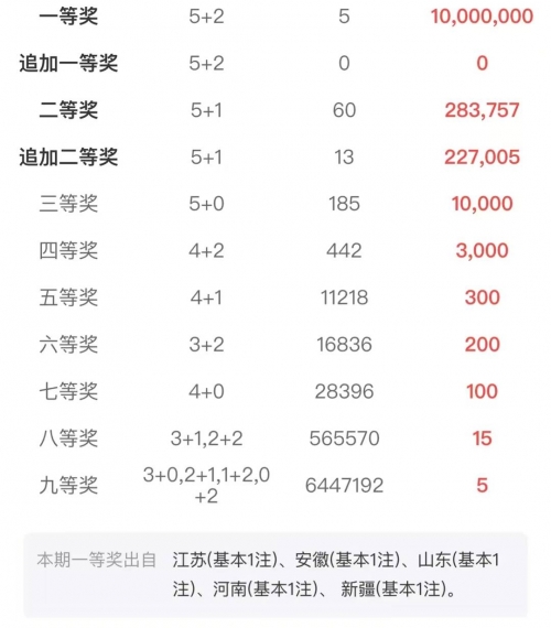 大乐透开奖最新结果走势图大乐透开奖最新结果揭晓-第2张图片