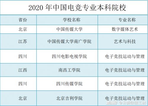电子竞技运动与管理专业就业方向电子竞技运动与管理，新时代电竞的崛起与挑战-第1张图片