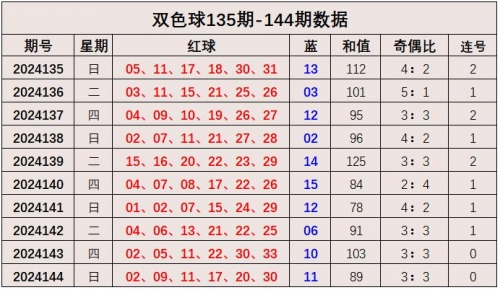 双色球综合新浪彩票双色球综合新浪彩票，彩票投注新体验