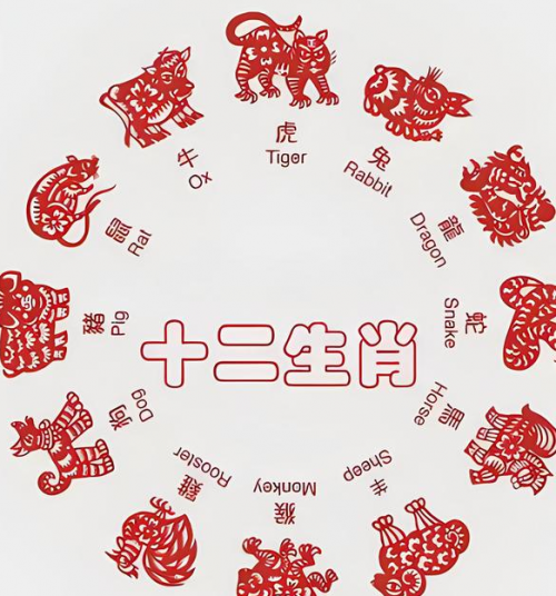 2008年运程十二生肖运程2008年运程展望-第2张图片