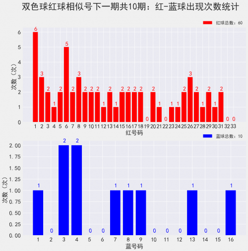双色球开奖记录-第1张图片