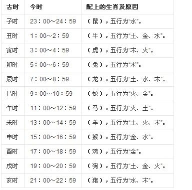 正确的十二时辰对照表19976月10日6点左右时辰查询正确的十二时辰对照表-第2张图片