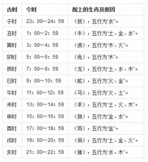 正确的十二时辰对照表19976月10日6点左右时辰查询正确的十二时辰对照表-第1张图片