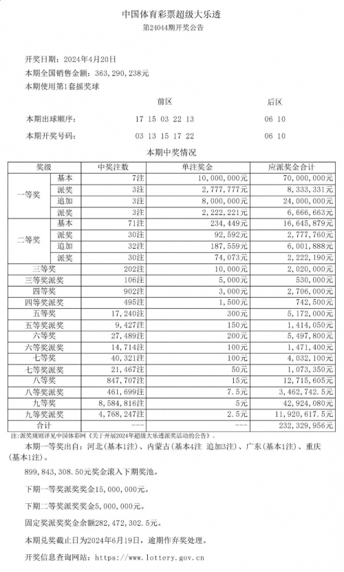 2024香港历史开奖结果是什么呢2024香港历史开奖结果揭晓，历史重现与未来展望-第2张图片