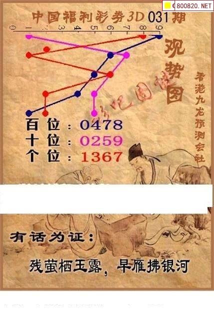 3d专业版走势图连线图3D专业走势图，引领专业版图的新篇章
