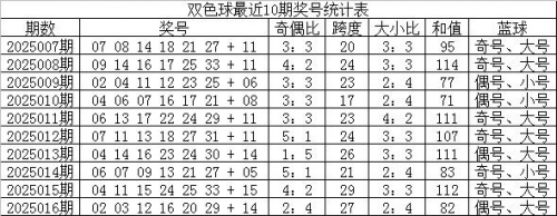 猎胆高手双色球预测高手双色球预测