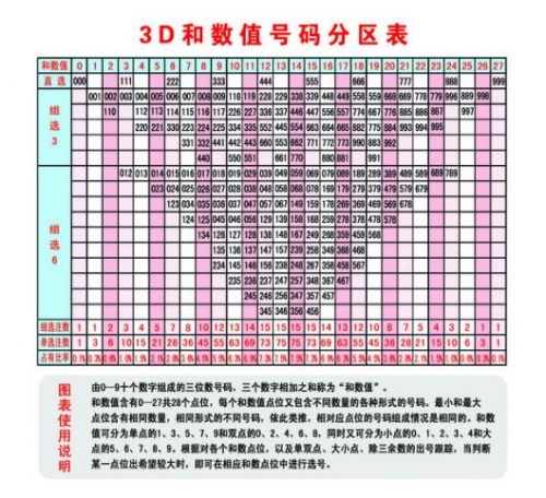 3d试机号开机号今天最新3D试机号开机号今天揭晓
