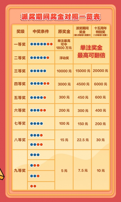 大乐透玩法介绍及中奖规则表大乐透玩法介绍
