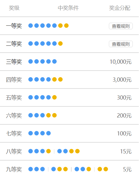 大乐透玩法介绍及中奖规则表大乐透玩法介绍-第2张图片