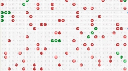 大乐透走势图新浪最新分析-第3张图片