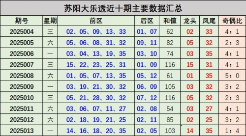 大乐透走势图新浪最新分析-第2张图片