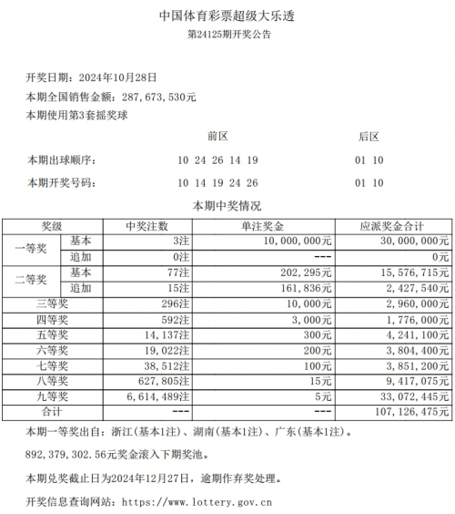 上海双色球开奖揭晓-第2张图片
