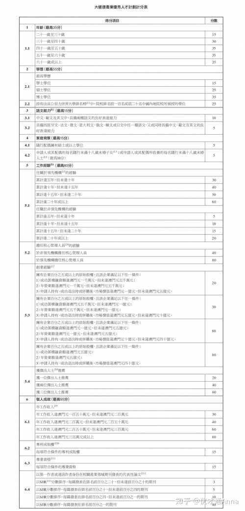 香港优才计划官网申请表香港优才计划官网介绍-第1张图片