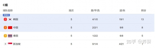 今日足彩开奖结果查询今日足彩开奖结果查询-第2张图片