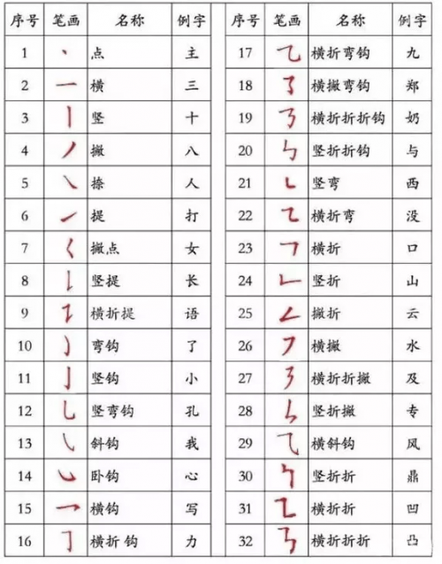 姓名学笔画解析-第2张图片