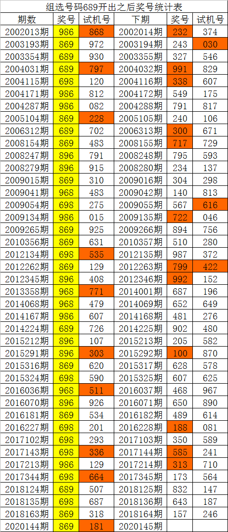 白姐公开一码白姐公开一码，揭开神秘面纱-第1张图片