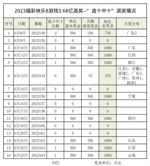 最新福彩快乐8开奖信息-第2张图片