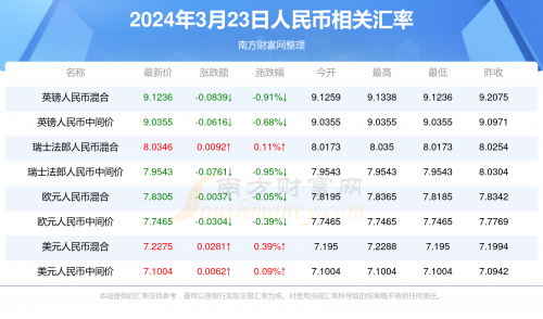 新2025澳门天天开好彩2024澳门天天开好彩资料分享
