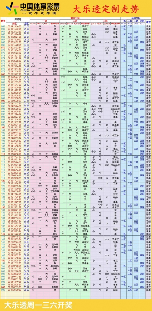 大乐透走势图新浪爱彩中奖规则查询大乐透走势图新浪爱彩中奖规则解读
