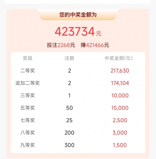 昨天大乐透开奖结果号码多少大乐透开奖结果号码多少揭晓