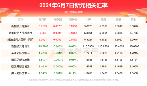 新澳今天最新资料新澳今日最新资料概述-第2张图片
