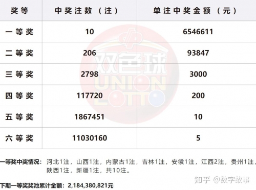 双色球开奖结果19052双色球开奖结果揭晓，19098