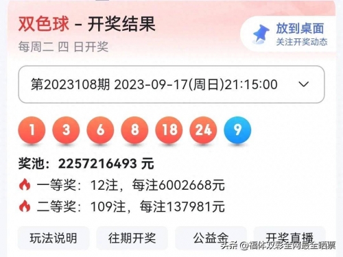 双色球开奖结果19052双色球开奖结果揭晓，19098-第2张图片