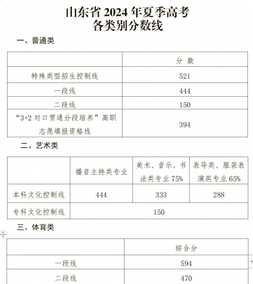 高考多少分能上一本高考多少分能上一本-第2张图片