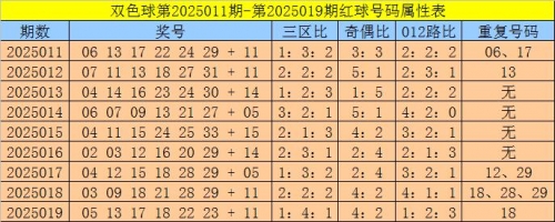 双色球专家杀号3d之家双色球专家杀号揭秘