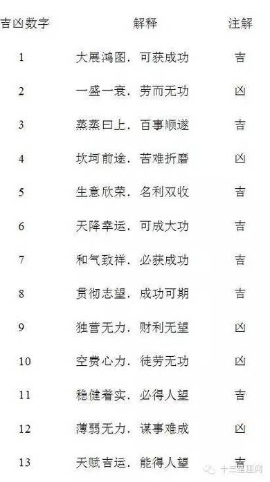 百分百手机号码测吉凶百分百手机，品质与性能的完美结合