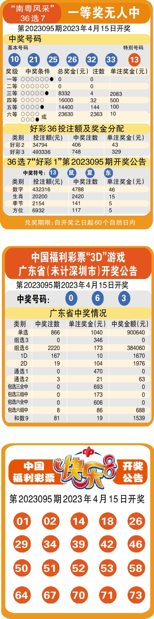 福利彩票36选7开彩票结果查询福利彩票36选7开奖结果揭晓-第2张图片