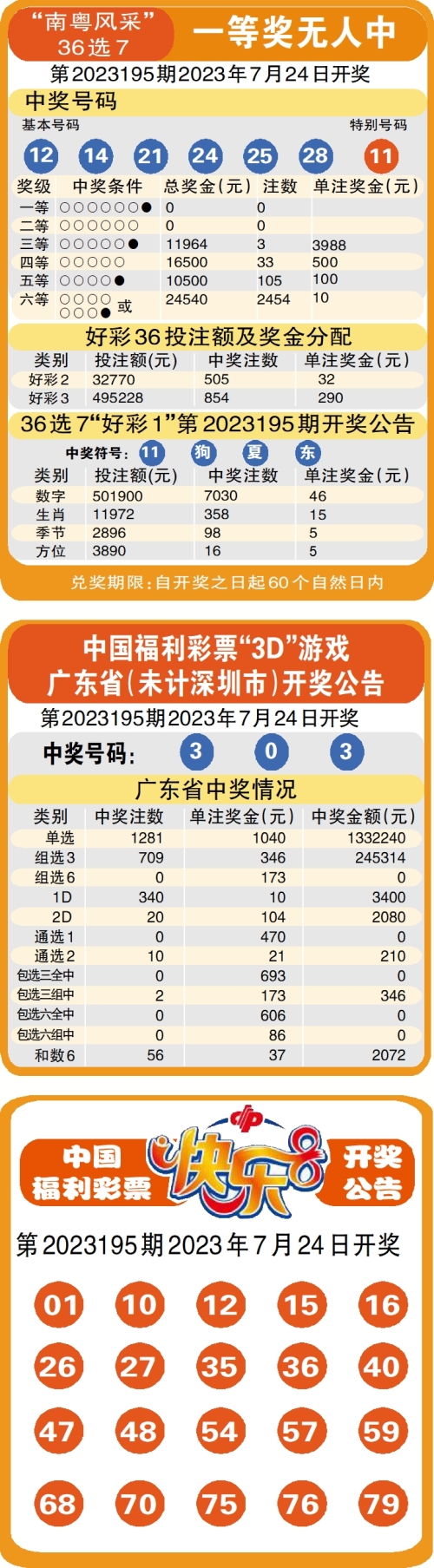 福利彩票36选7开彩票结果查询福利彩票36选7开奖结果揭晓