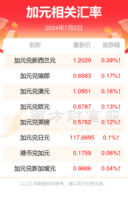 新澳六开彩开奖号码文章-第3张图片