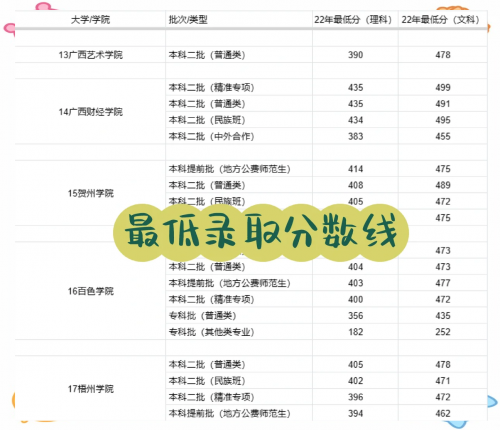 2023一本二本三本的分数线2023一本二本三本分数线解析