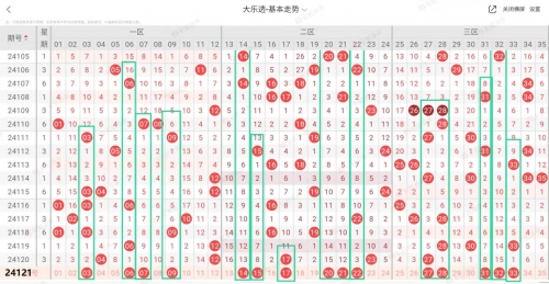 大乐透5十2准确预测大乐透5十2准确预测