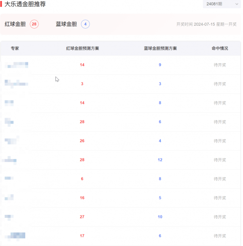 大乐透基本走势图表图(综合版)大乐透基本走势图表图(综合版)-第2张图片