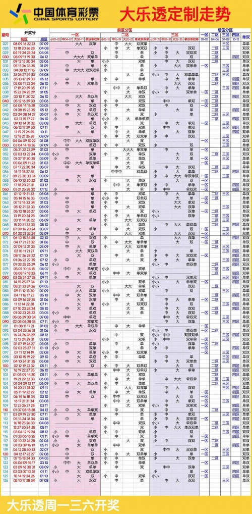 大乐透基本走势图表图(综合版)大乐透基本走势图表图(综合版)