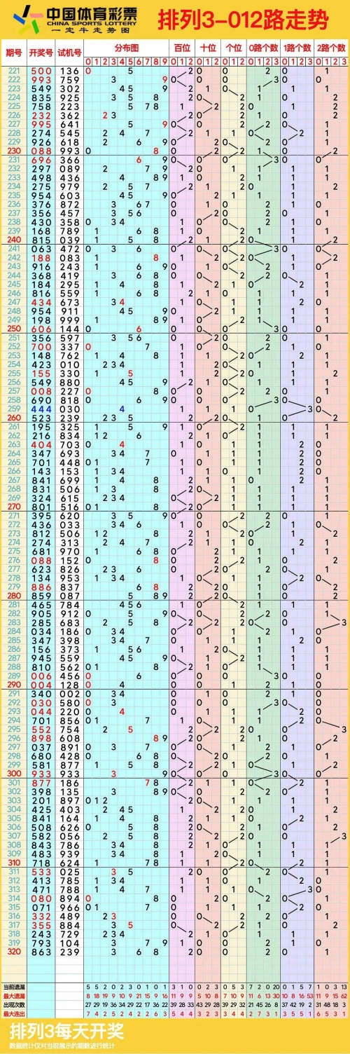 排列三开奖号码今天查询排列三今天开奖号码揭晓-第1张图片