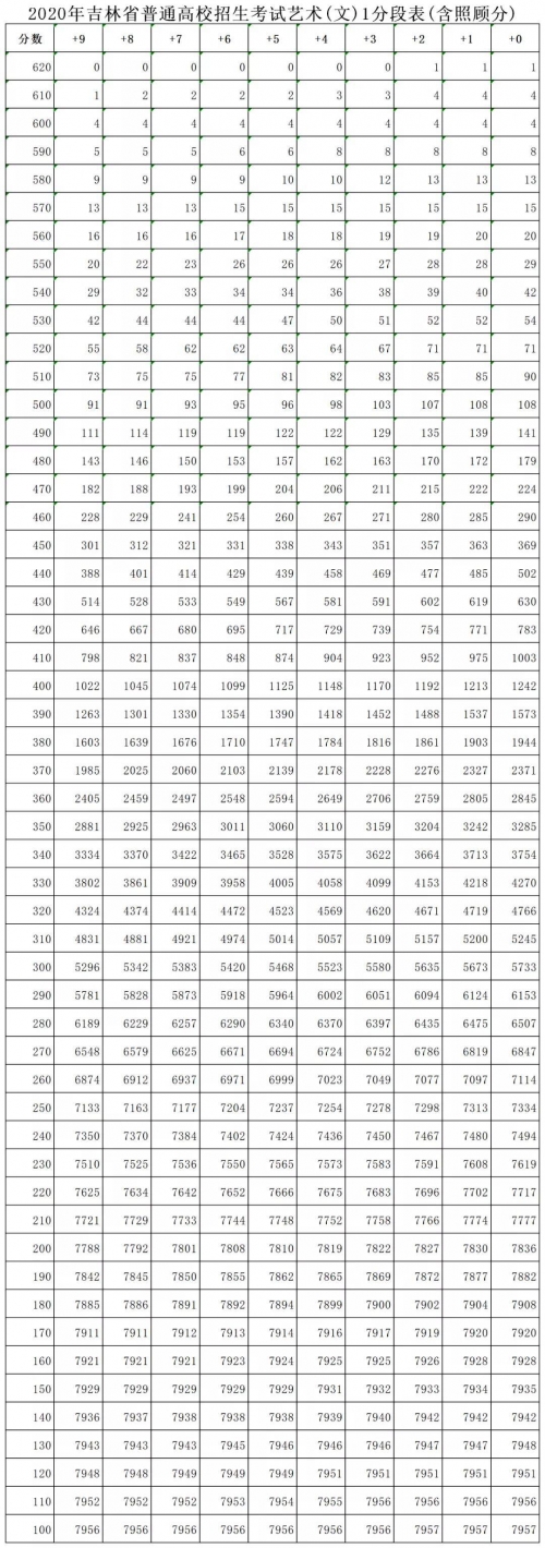 吉林快3开奖快结果吉林快3开奖快结果揭晓